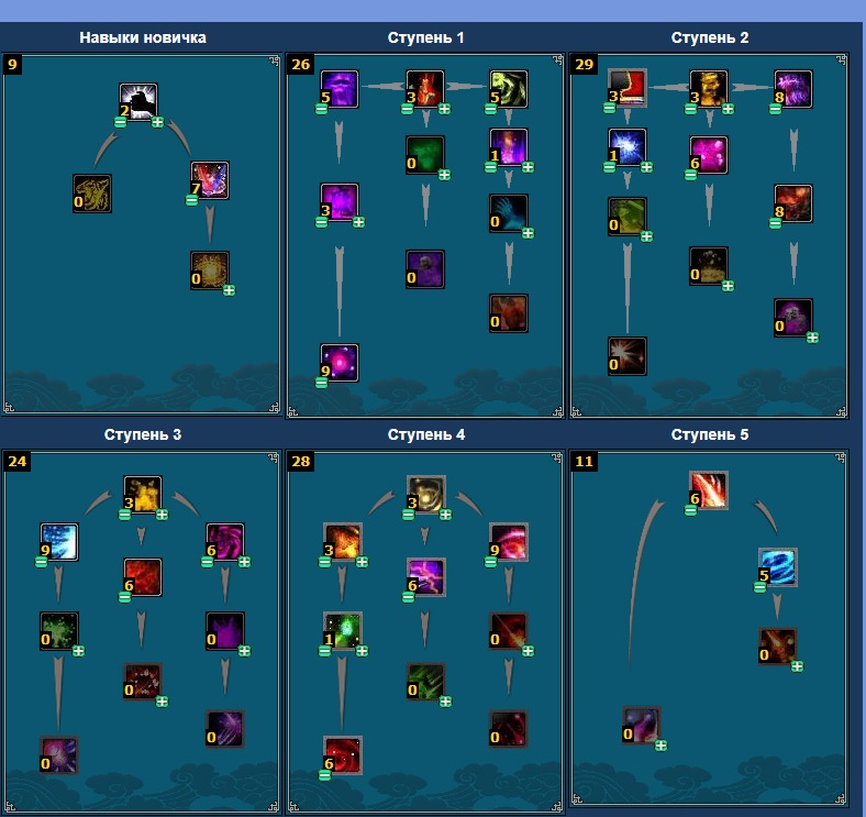 Скилы на 135 рб, остальное ситуативно