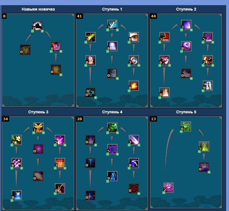 Ауру докачиваем в конце